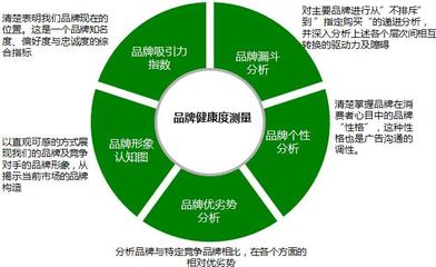 肯卓市場(chǎng)研究 深度洞察，驅(qū)動(dòng)品牌成長(zhǎng)的專業(yè)伙伴