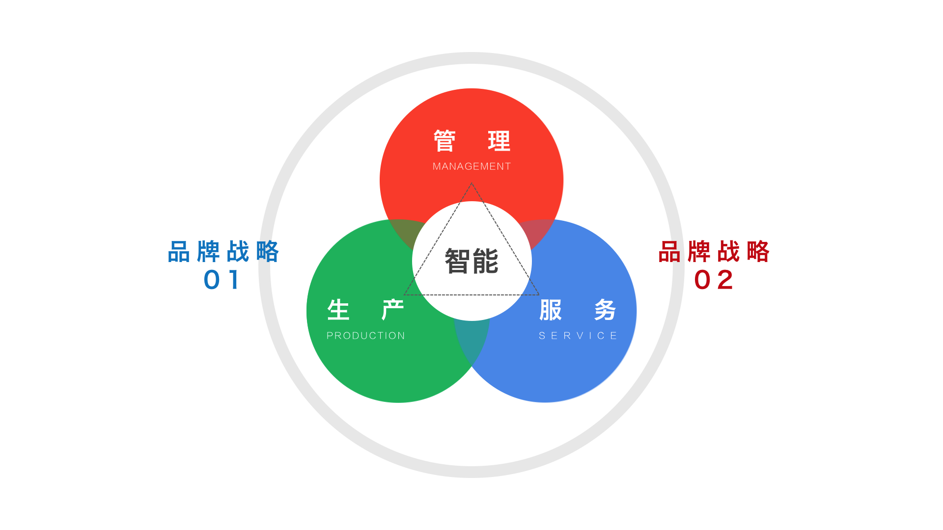 智能制造 技術驅動與中國戰(zhàn)略下的產(chǎn)業(yè)變革與品牌管理新范式