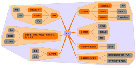 華為的“拿來(lái)主義” 以謙遜之心，行卓越之路