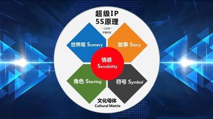 IP孵化如何真正落地？張小盒之父陳格雷的品牌管理之道